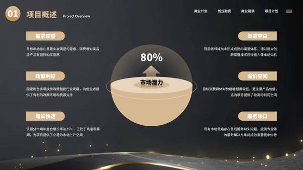 黑色简约大气创业商业计划书通用PPT模板