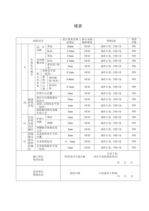 辅助设备及管道安装检验批质量验收记录(0001).docx