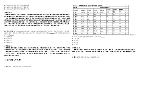 2021年04月国家药品监督管理局高级研修学院开招考聘用强化练习题3套附带答案解析