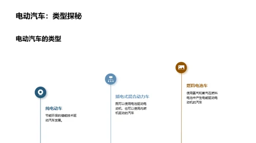 绿色交通：电动汽车的未来