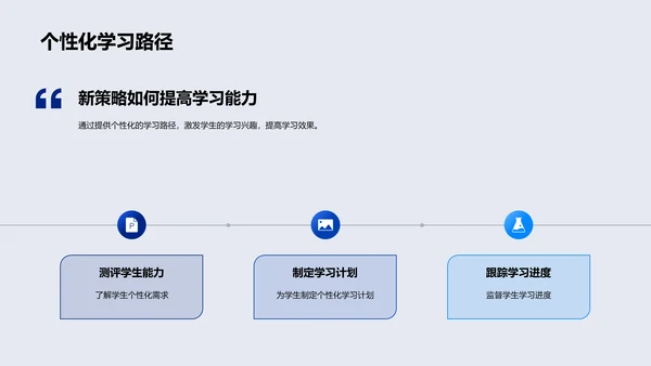 优化教学策略报告PPT模板