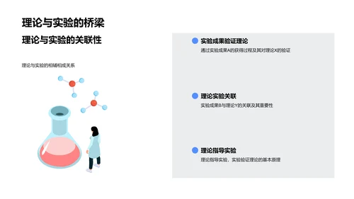 物理学新理论及实验教学PPT模板