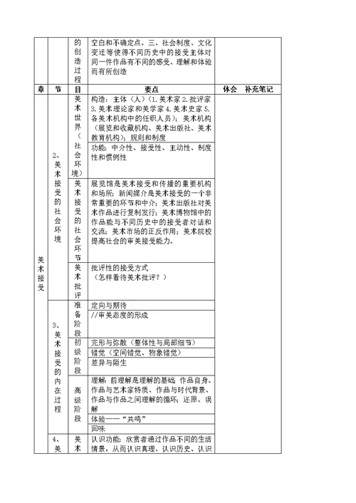 美术概论知识要点框架概览图(共13页)