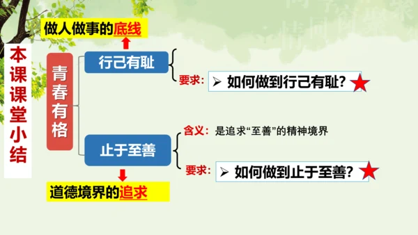 3.2青春有格