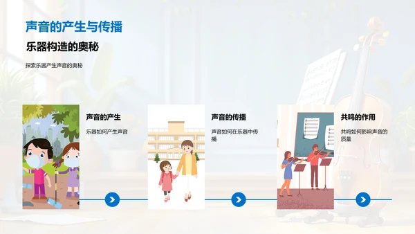 音乐乐器探索PPT模板