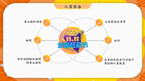 电商购物节双十一活动促销策划PPT方案
