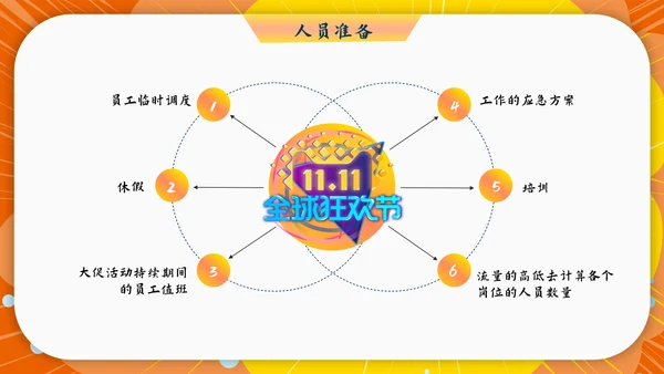 电商购物节双十一活动促销策划PPT方案