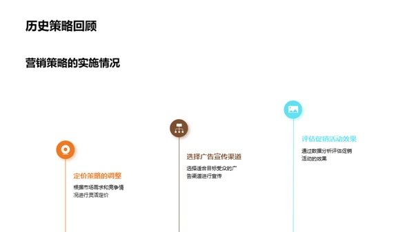 房产营销策略解析