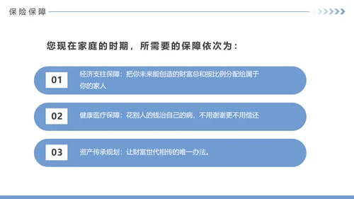 保险公司投何保单整理分享PPT模板