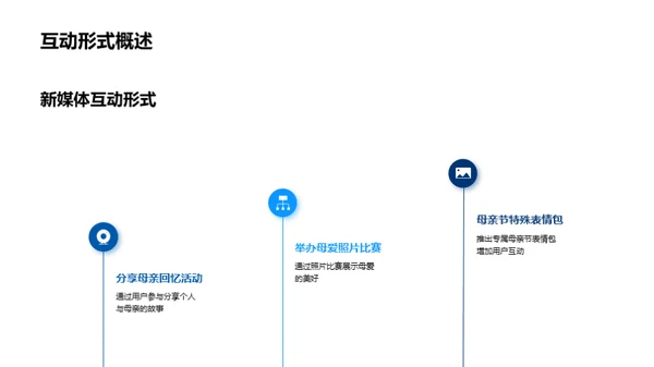 新媒体母亲节赞美之旅