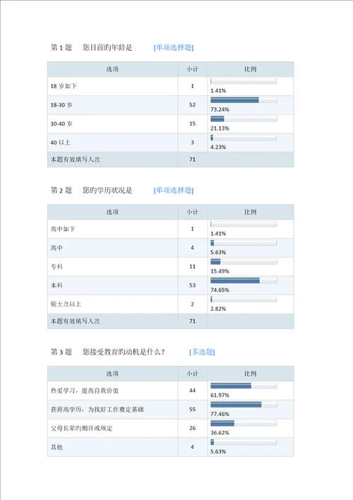 教育调查报告