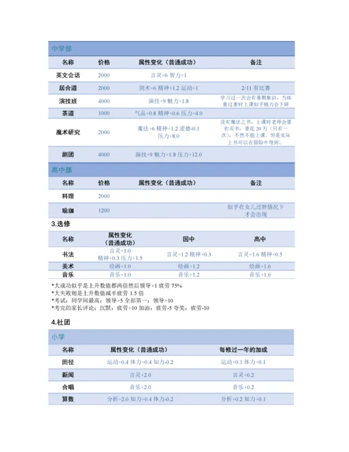 美少女梦工厂5攻略.docx