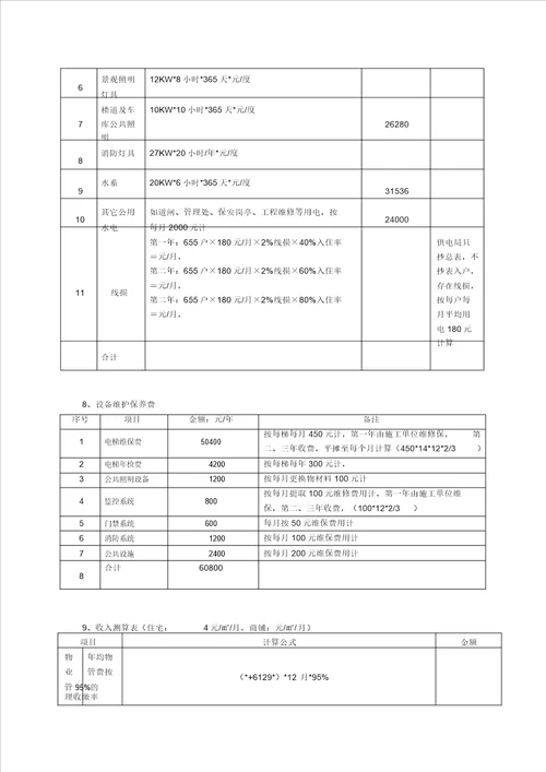 物业管理学习成本测算表格