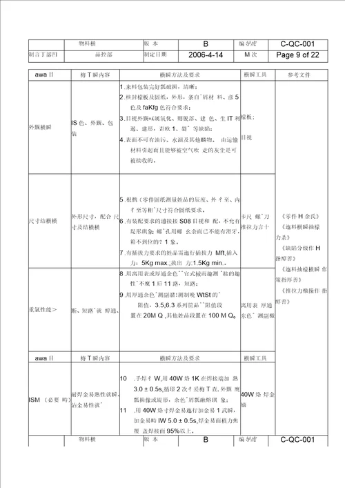 物料检验规范一