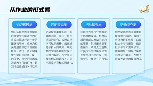 蓝色科技流体线条教师作业设计培训PPT教师培训