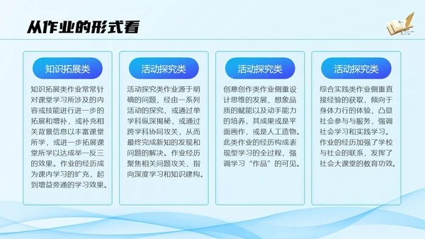蓝色科技流体线条教师作业设计培训PPT教师培训
