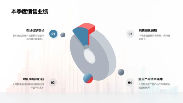 科技数码季度总结