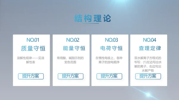 化学实验室医疗科技教学动态PPT