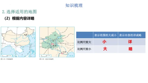 第一章：地球和地图（单元串讲课件）-【期中串讲】2023-2024学年七年级地理上学期期中复习系列（