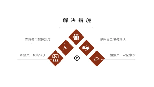 城市夜景繁华都世大视角视野通用PPT模板