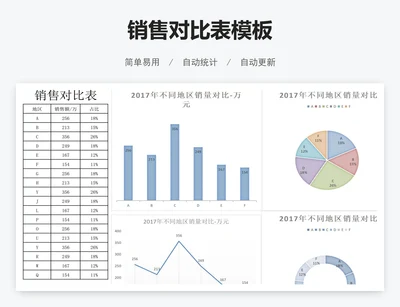 销售对比表模板