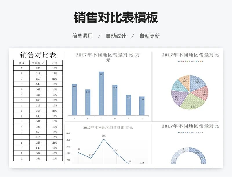 销售对比表模板