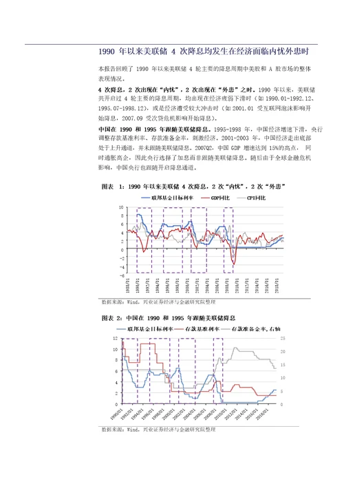 策略专题报告：降息，美股、A股如何表现