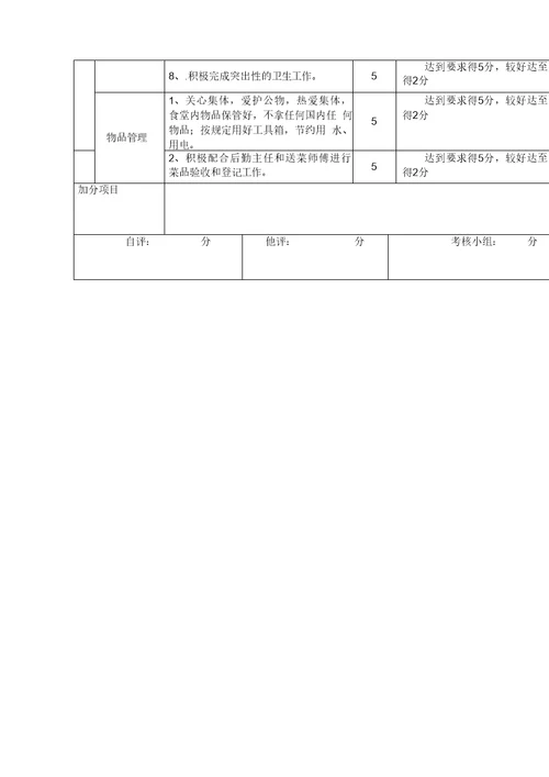 幼儿园后勤组食堂考核表