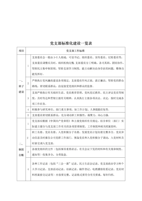 xx公司党支部标准化建设(初稿).docx