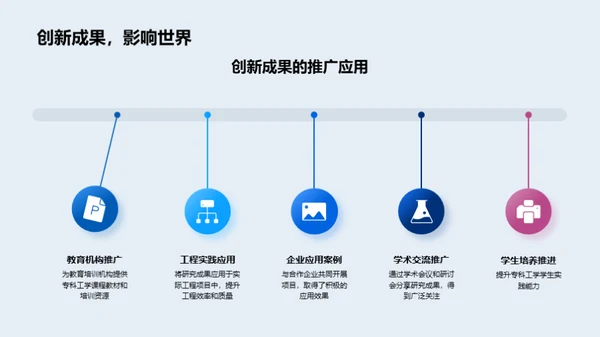 工学研究：个人贡献与影响