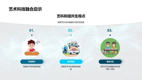 艺术科技融合报告