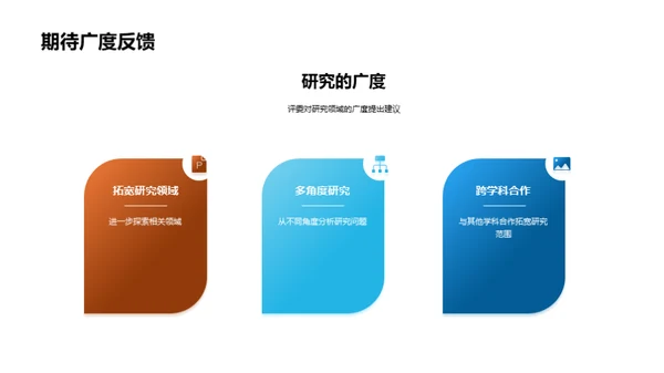 答辩之道：提问与答疑