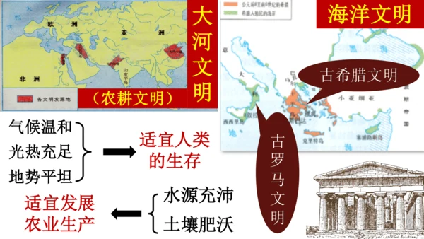 第4课 希腊城邦和亚历山大帝国  课件