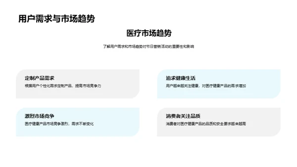 医疗健康电商节日营销