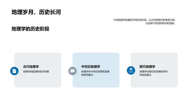 地理学概念讲解