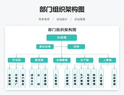 部门组织架构图