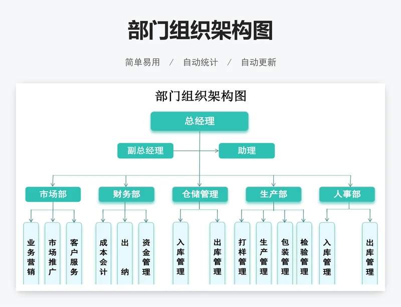 部门组织架构图