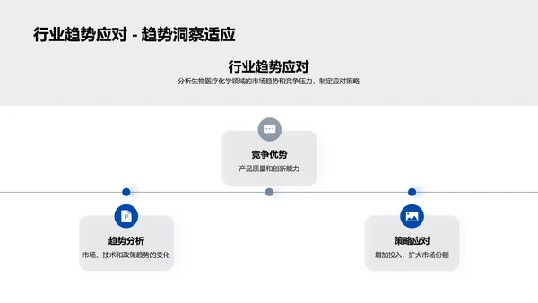 年度生物医疗化学总结