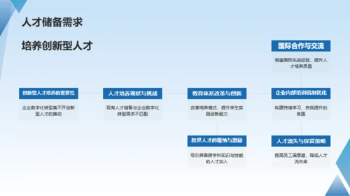 蓝色科技人工智能赋能企业数字化PPT模板