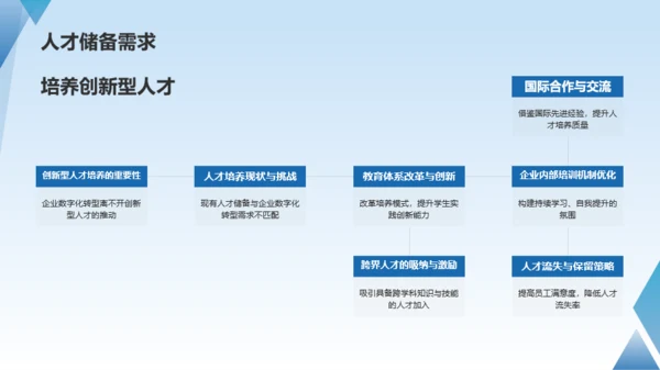 蓝色科技人工智能赋能企业数字化PPT模板
