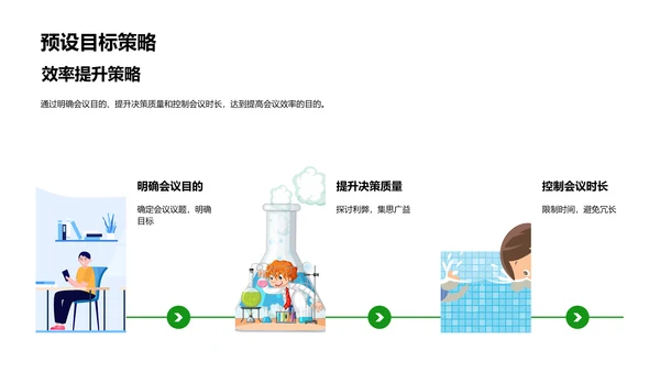 会议决策提效训练PPT模板