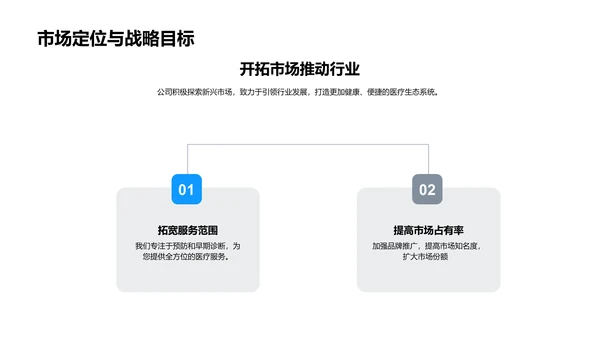 医保业投资者培训PPT模板