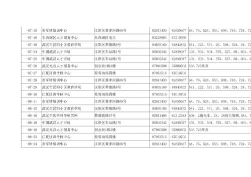 2022年专业技术人员应用计算机考试.docx