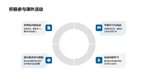 高中学习的新篇章