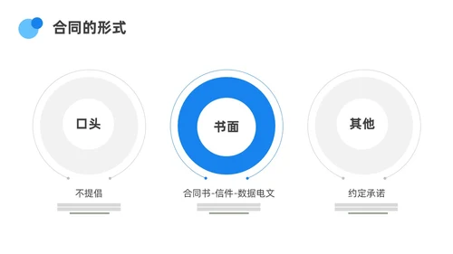 蓝色渐变简约圆形合同培训PPT课件员工培训