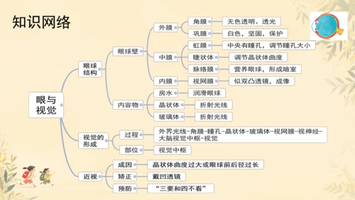 初中生物学人教版（新课程标准）七年级下册4.6.1人体对外界环境的感知课件(共33张PPT)