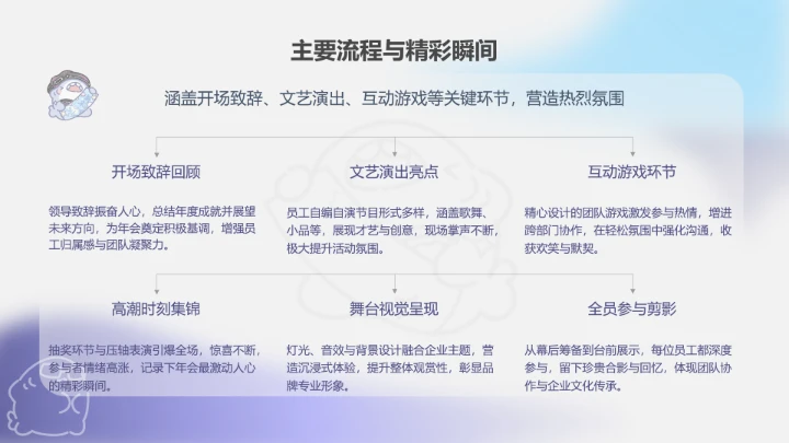 蓝灰色简约呆呆鲨公司年终汇报PPT主题