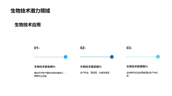 生物科技：水源守护者