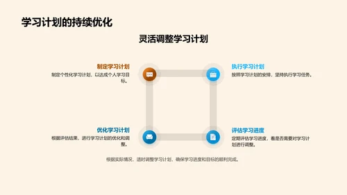 学习压力解析PPT模板