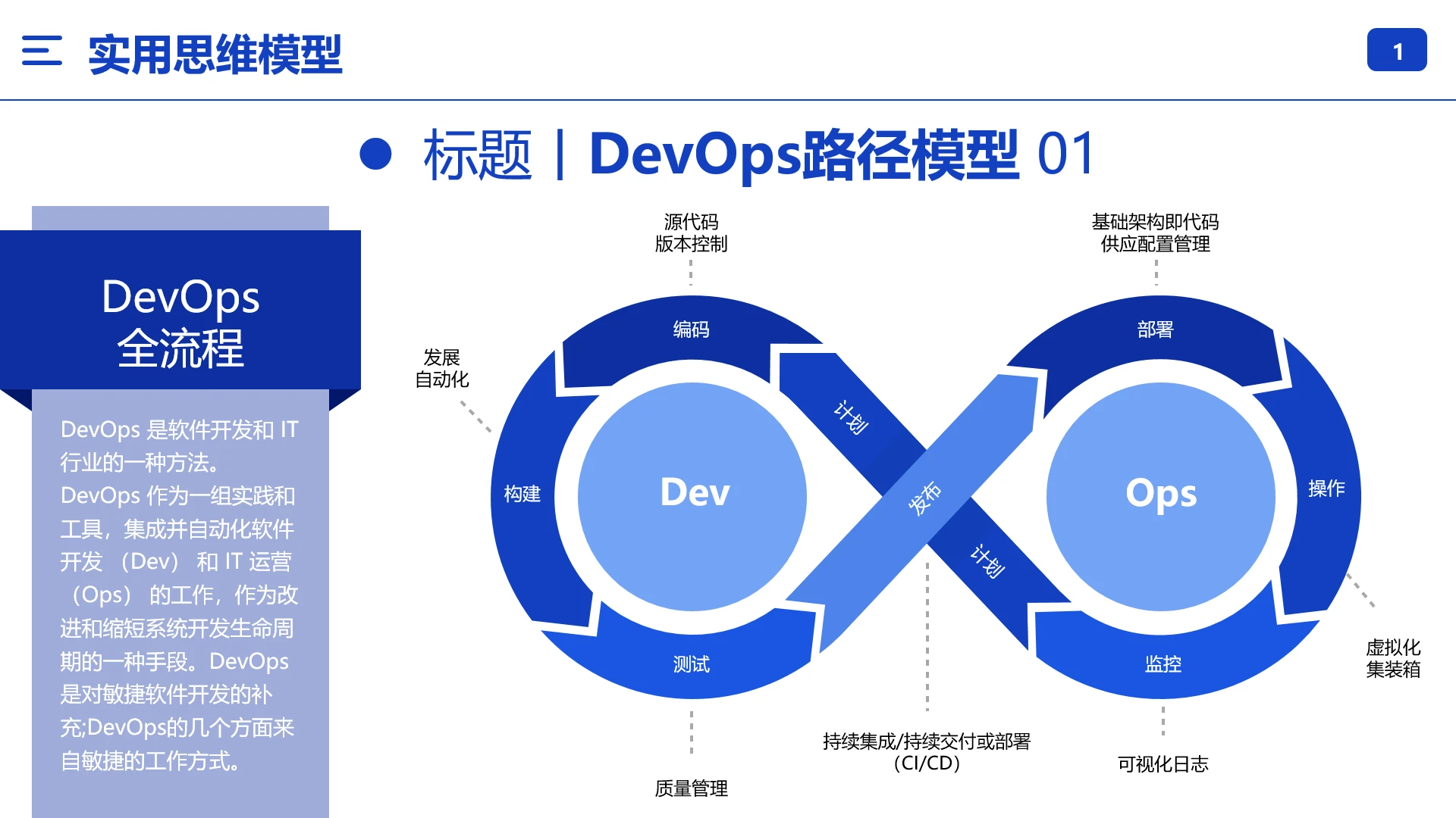 DevOps路径模型思维模型